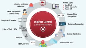 Digifort Overview