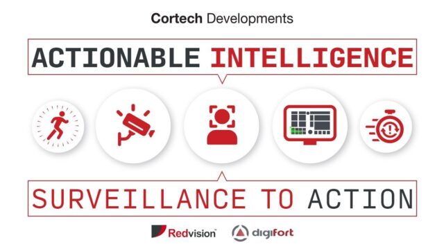 Actionable Intelligence - Technology Days